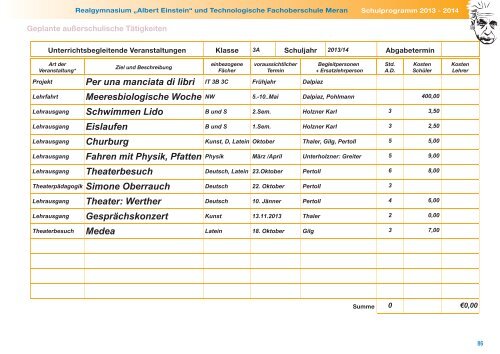 Schulprogramm - Realgymnasium Meran