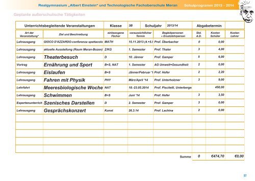 Schulprogramm - Realgymnasium Meran