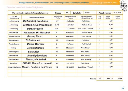 Schulprogramm - Realgymnasium Meran