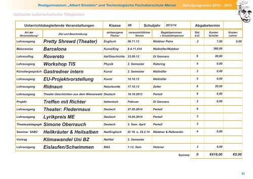 Schulprogramm - Realgymnasium Meran