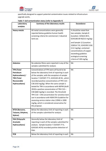 Kingsgrove to Earlwood Rail Electricity Supply REF (pdf 1.6MB)