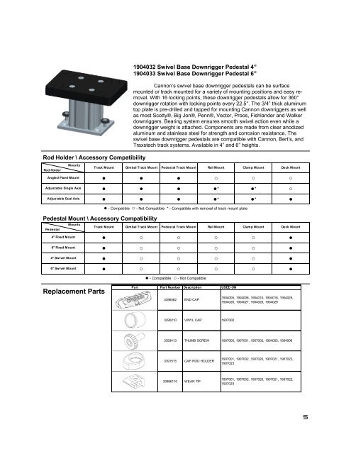 Rod Holders & Accessories Manual - Cannon Downriggers