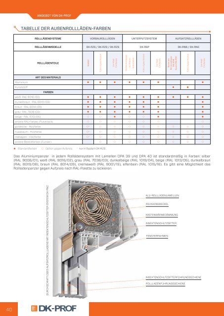 DAKO – Produktkatalog - Firmen aus Polen