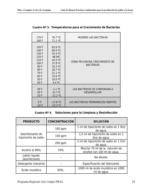 Guia de Buenas Prácticas Ambientales para la producción de Pollos ...