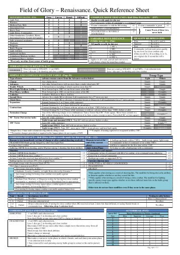 Field of Glory – Renaissance. Quick Reference ... - treemme piombo