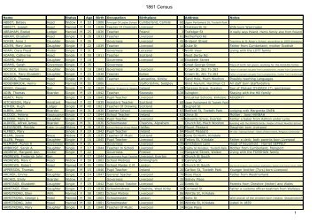 1861 Census - Liverpool Schools