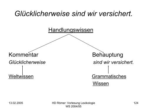 Vorlesung: Germanistische Lexikologie