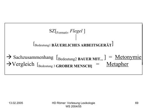 Vorlesung: Germanistische Lexikologie