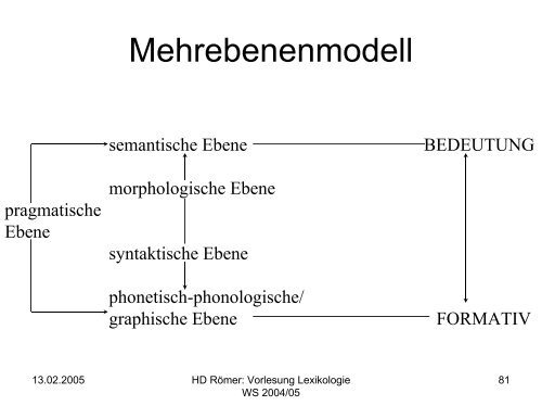 Vorlesung: Germanistische Lexikologie