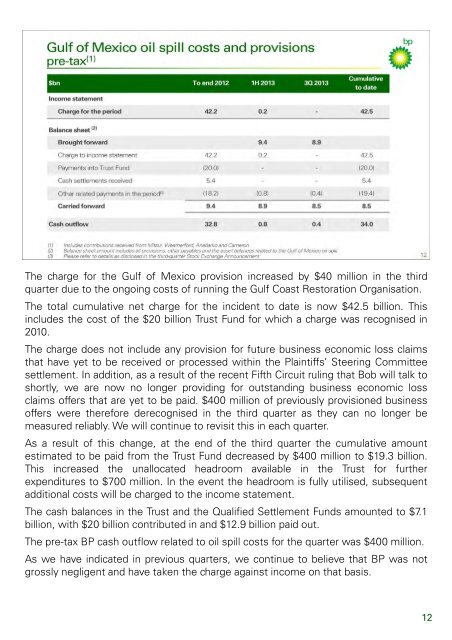 Presentation slides and script (pdf, 2.6MB) | Investors - BP