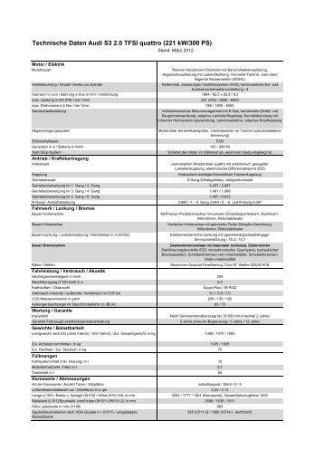 Technische Daten Audi S3 2.0 TFSI quattro (221 ... - Faszination-Autos