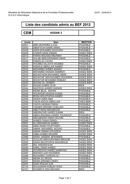 Liste Admis - Collège Fukuzawa Djibouti