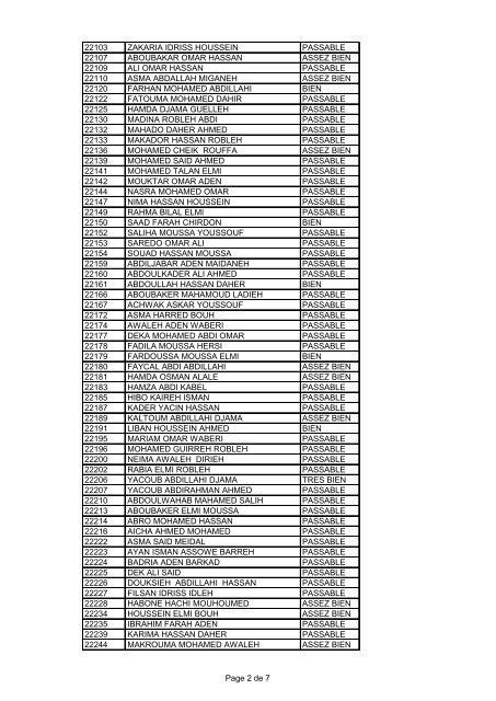 Liste Admis - Collège Fukuzawa Djibouti