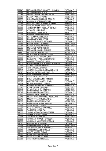 Liste Admis - Collège Fukuzawa Djibouti