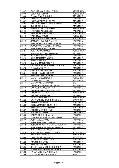 Liste Admis - Collège Fukuzawa Djibouti