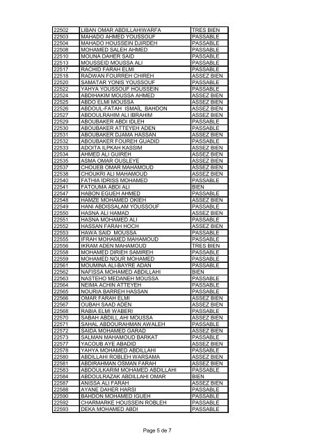 Liste Admis - Collège Fukuzawa Djibouti