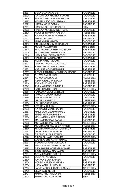 Liste Admis - Collège Fukuzawa Djibouti