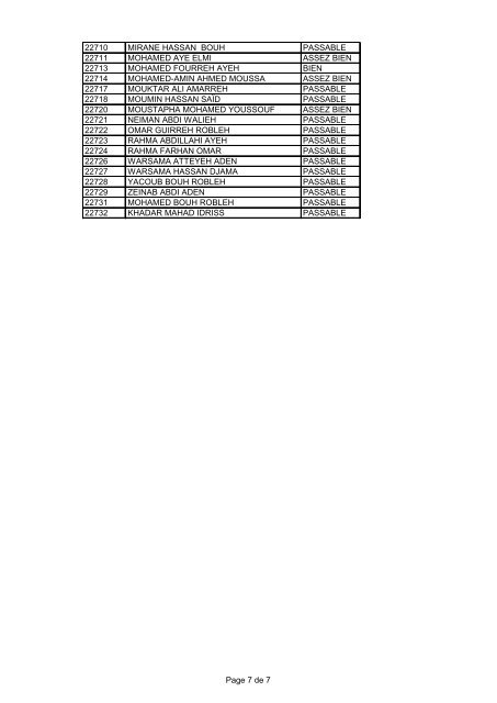 Liste Admis - Collège Fukuzawa Djibouti