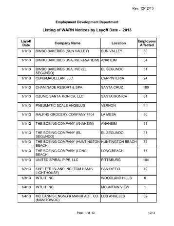 Listing of WARN Notices by Layoff Date - 2013 - Employment ...