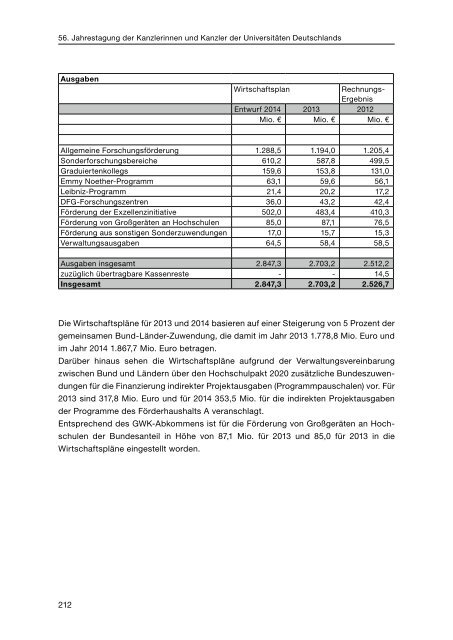 Tagungsband zur 56. Jahrestagung der Kanzlerinnen und Kanzler ...