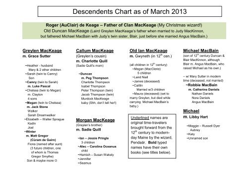 Geneology Chart - Janet Chapman