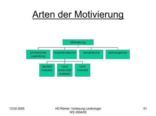 Vorlesung: Germanistische Lexikologie