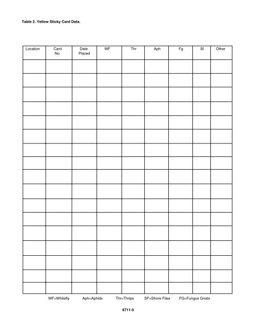 IMP – Scouting and Monitoring for Pests in Commercial Greenhouses