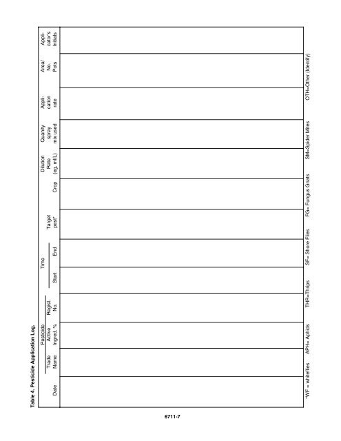 IMP – Scouting and Monitoring for Pests in Commercial Greenhouses