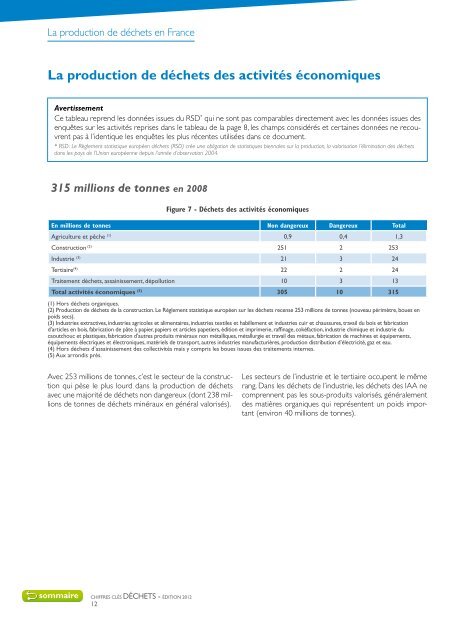 Chiffres clés Déchets 2012 - Ademe