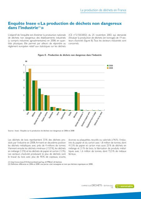 Chiffres clés Déchets 2012 - Ademe