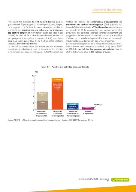 Chiffres clés Déchets 2012 - Ademe