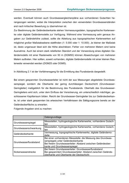 Empfehlungen für die Charakterisierung und ... - BGR