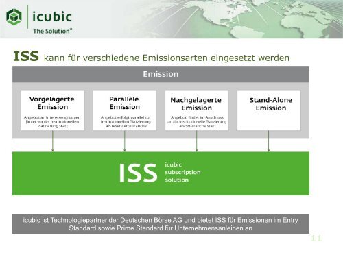 bei Wertpapieremissionen, Dietmar Jakal, Vorstand, icubic AG - Xetra