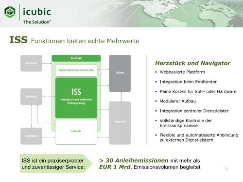 bei Wertpapieremissionen, Dietmar Jakal, Vorstand, icubic AG - Xetra