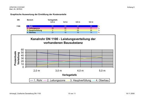 Fachhochschule Kaiserslautern Technische Akademie Südwest e.V. ...