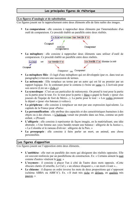 Les principales figures de rhétorique Les figures d'analogie et de ...