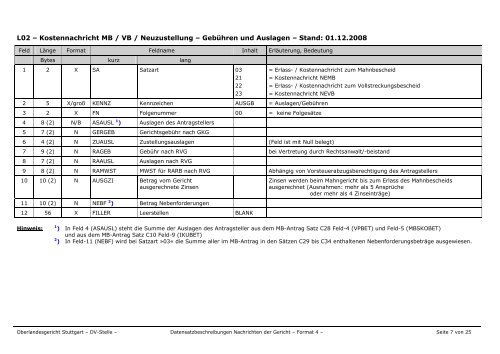 Satzbeschreibungen Nachrichten des Gerichts - mahngerichte.de ...