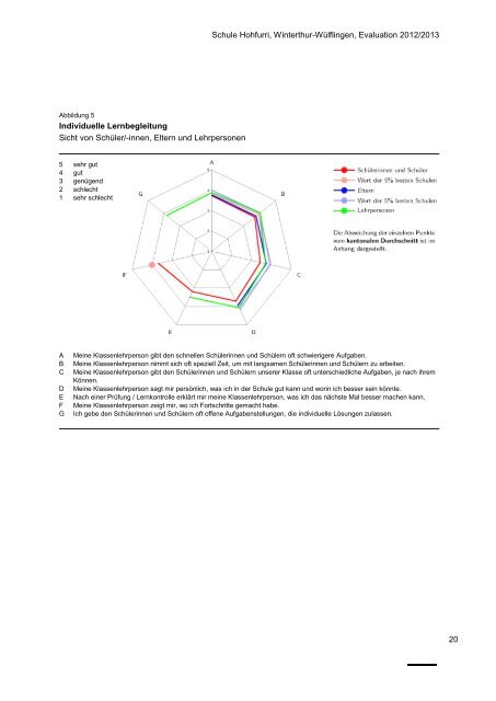 Schulevaluationsbericht 2013 (pdf) - Hohfurri