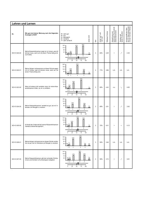 Schulevaluationsbericht 2013 (pdf) - Hohfurri