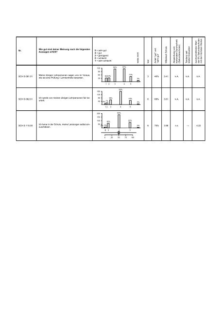 Schulevaluationsbericht 2013 (pdf) - Hohfurri