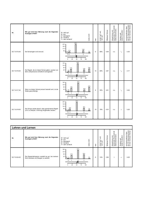 Schulevaluationsbericht 2013 (pdf) - Hohfurri