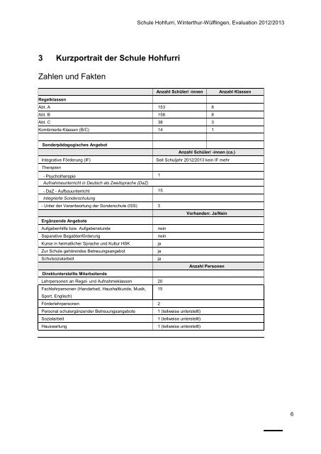 Schulevaluationsbericht 2013 (pdf) - Hohfurri