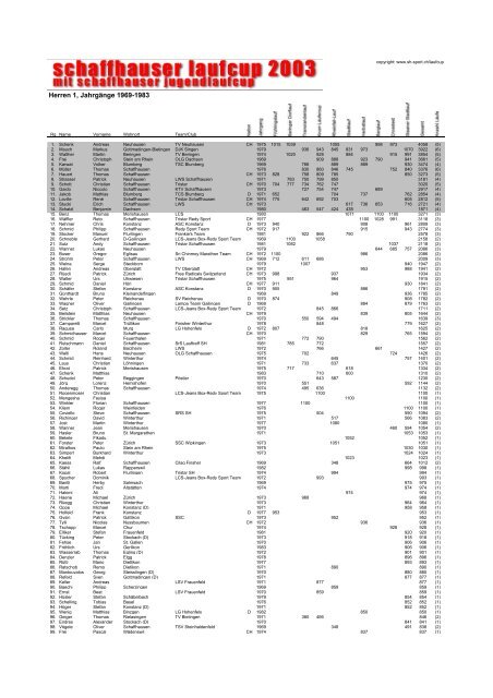 Herren 1, Jahrgänge 1969-1983 - Leichtathletik Club Schaffhausen