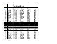 Supplementary Nutrition Program 6 months-3 Yrs. Benificeries ...