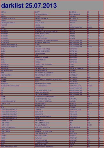 darklist 13.07.25 - Dark Zone