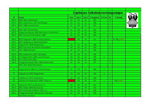 Ergebnisse Volksliederwertungssingen - Männergesangverein ...