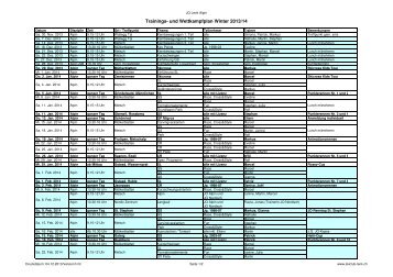 Trainingsplan JO Alpin Winter 2013/14 - Skiclub Lenk