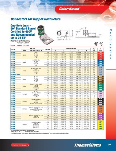 Tools for industrial electrical applications