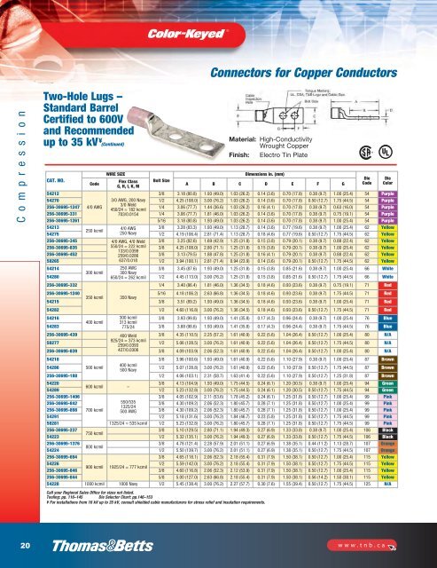 Tools for industrial electrical applications