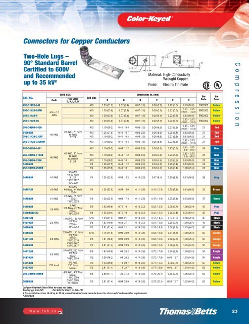 Tools for industrial electrical applications